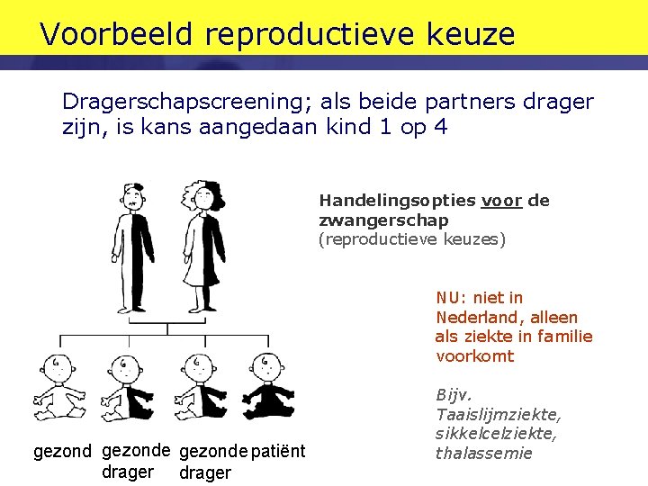 Voorbeeld reproductieve keuze Dragerschapscreening; als beide partners drager zijn, is kans aangedaan kind 1