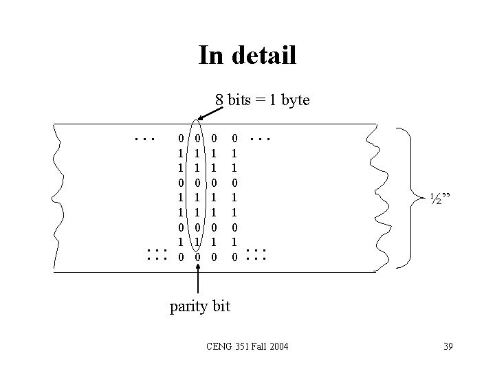 In detail 8 bits = 1 byte … … … 0 1 1 0