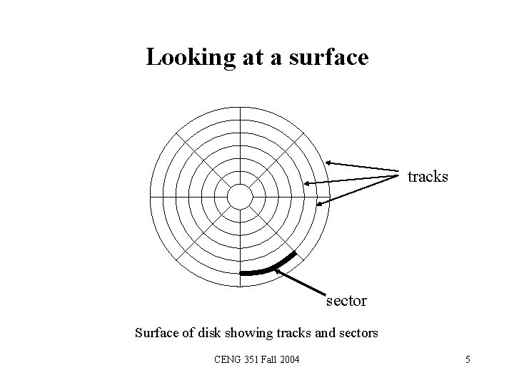 Looking at a surface tracks sector Surface of disk showing tracks and sectors CENG