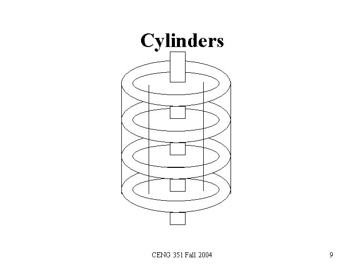 Cylinders CENG 351 Fall 2004 9 