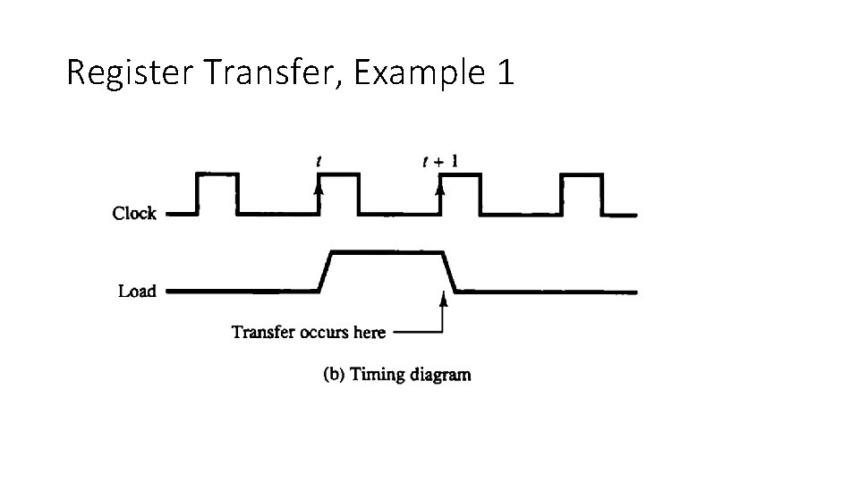 Register Transfer, Example 1 