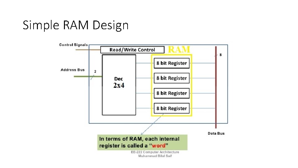 Simple RAM Design 
