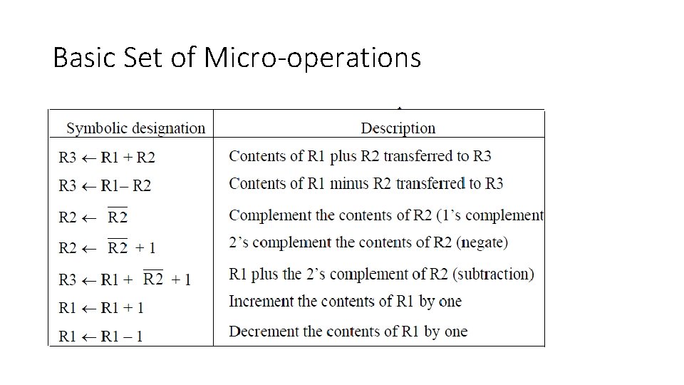 Basic Set of Micro-operations 