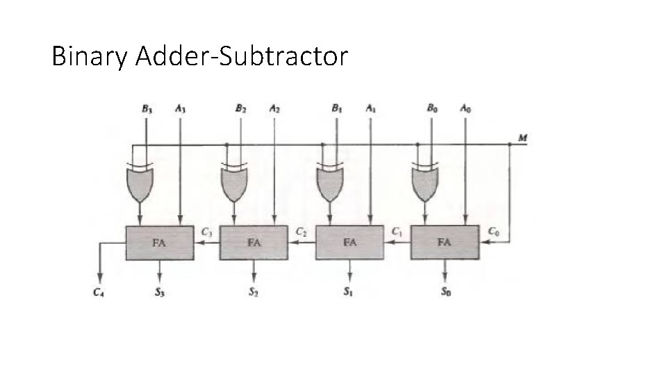 Binary Adder-Subtractor 