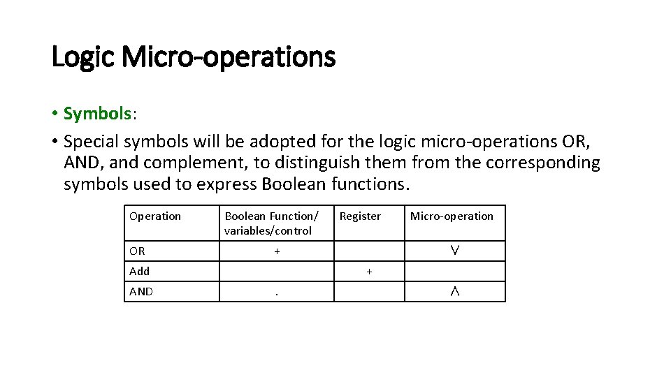 Logic Micro-operations • Symbols: • Special symbols will be adopted for the logic micro-operations