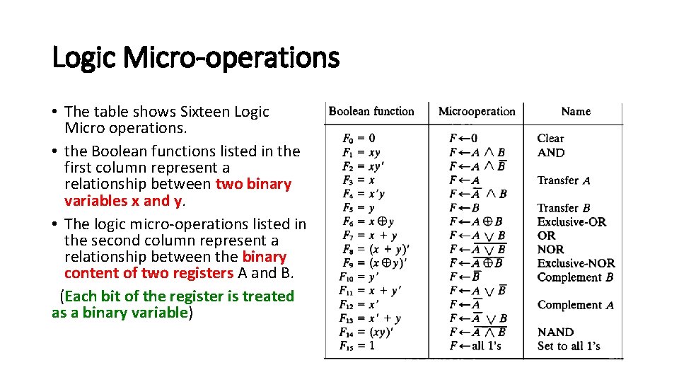 Logic Micro-operations • The table shows Sixteen Logic Micro operations. • the Boolean functions