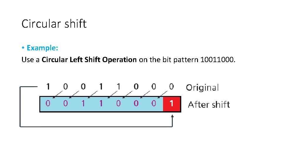 Circular shift • Example: Use a Circular Left Shift Operation on the bit pattern