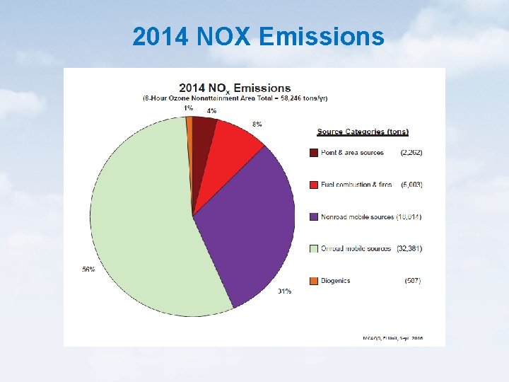 2014 NOX Emissions 