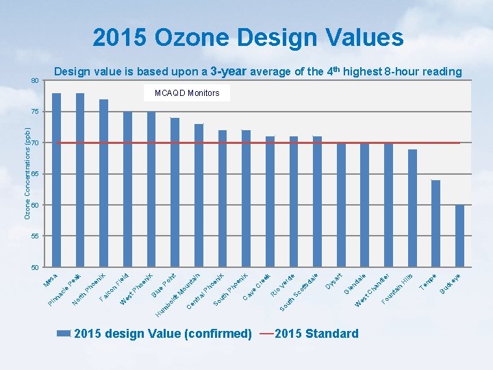 in t Po x d x 2015 design Value (confirmed) 2015 Standard ck Bu