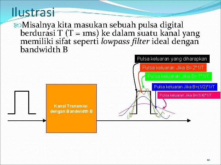 Ilustrasi Misalnya kita masukan sebuah pulsa digital berdurasi T (T = 1 ms) ke