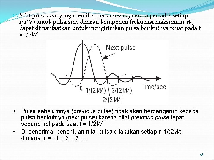  Sifat pulsa sinc yang memiliki zero crossing secara periodik setiap 1/2 W (untuk