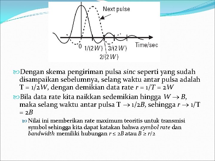  Dengan skema pengiriman pulsa sinc seperti yang sudah disampaikan sebelumnya, selang waktu antar