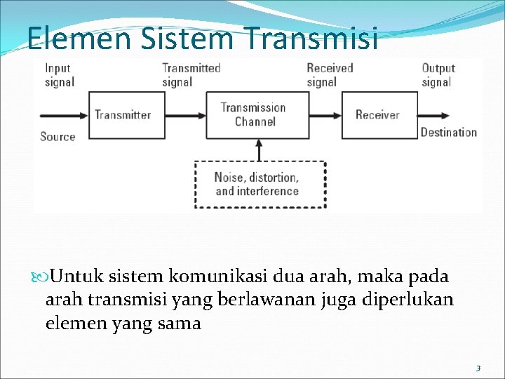 Elemen Sistem Transmisi Untuk sistem komunikasi dua arah, maka pada arah transmisi yang berlawanan