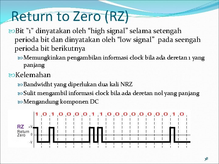 Return to Zero (RZ) Bit "1" dinyatakan oleh “high signal” selama setengah perioda bit