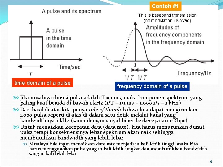 Contoh #1 This is baseband transmission (no modulation involved) time domain of a pulse