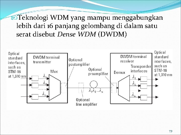  Teknologi WDM yang mampu menggabungkan lebih dari 16 panjang gelombang di dalam satu