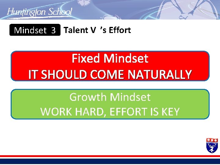 Mindset 3 Talent V ’s Effort Fixed Mindset IT SHOULD COME NATURALLY Growth Mindset