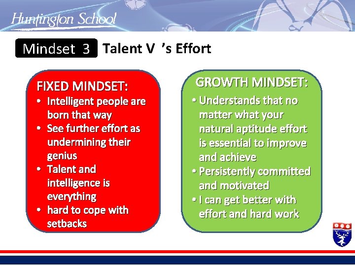 Mindset 3 Talent V ’s Effort FIXED MINDSET: • Intelligent people are born that