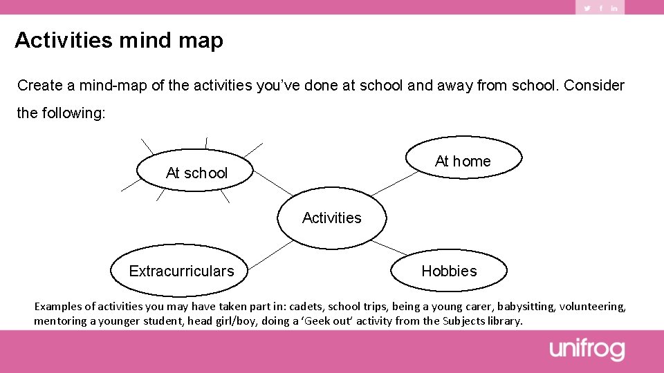 Activities mind map Create a mind-map of the activities you’ve done at school and