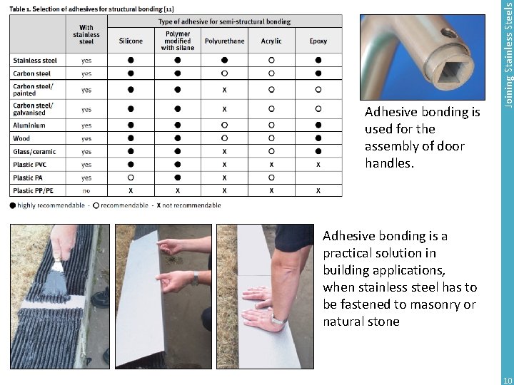 Joining Stainless Steels Adhesive bonding is used for the assembly of door handles. Adhesive