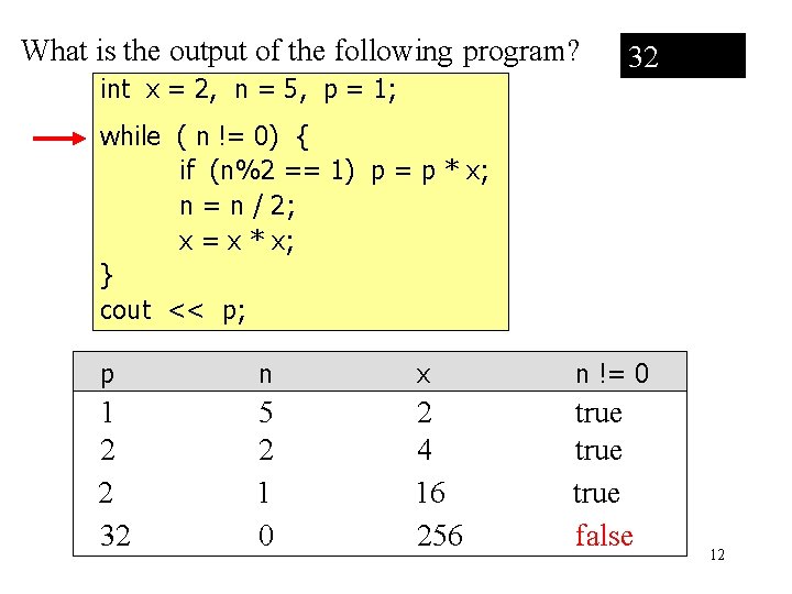 What is the output of the following program? int x = 2, n = What is the output of the following program? int x = 2, n =
