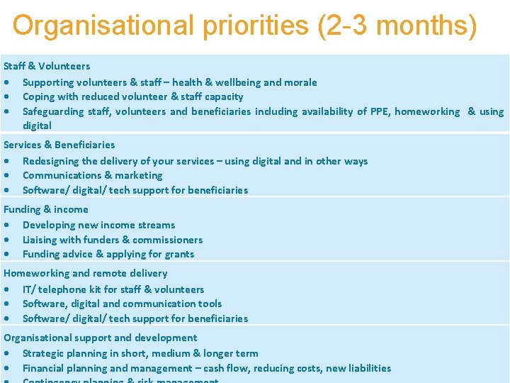 Organisational priorities (2 -3 months) Staff & Volunteers Supporting volunteers & staff – health