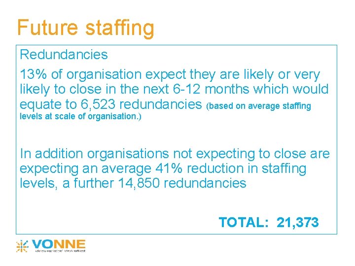 Future staffing Redundancies 13% of organisation expect they are likely or very likely to