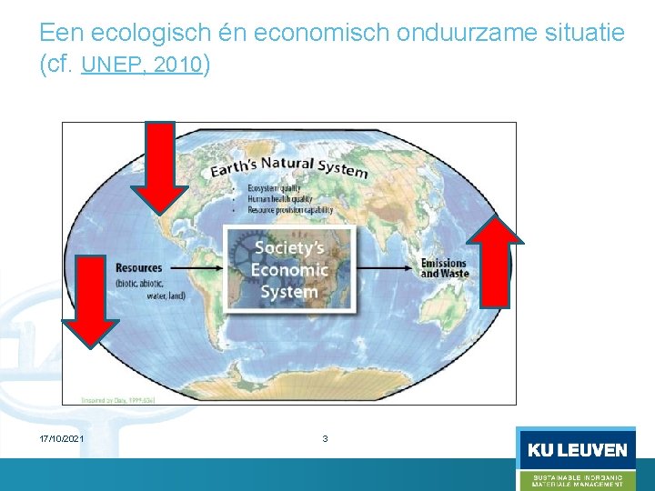 Een ecologisch én economisch onduurzame situatie (cf. UNEP, 2010) 17/10/2021 3 