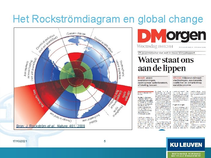 Het Rockströmdiagram en global change Bron: J. Rockström et al. , Nature, 461, 2009