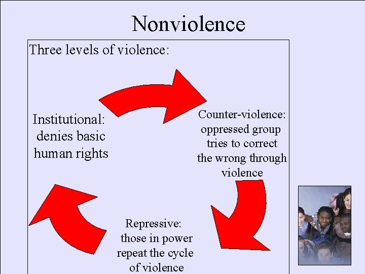 Nonviolence Three levels of violence: Counter-violence: oppressed group tries to correct the wrong through