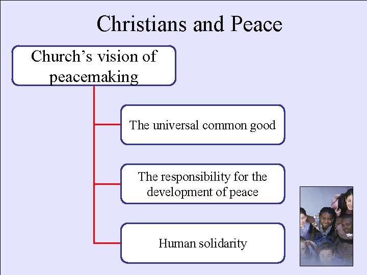 Christians and Peace Church’s vision of peacemaking The universal common good The responsibility for