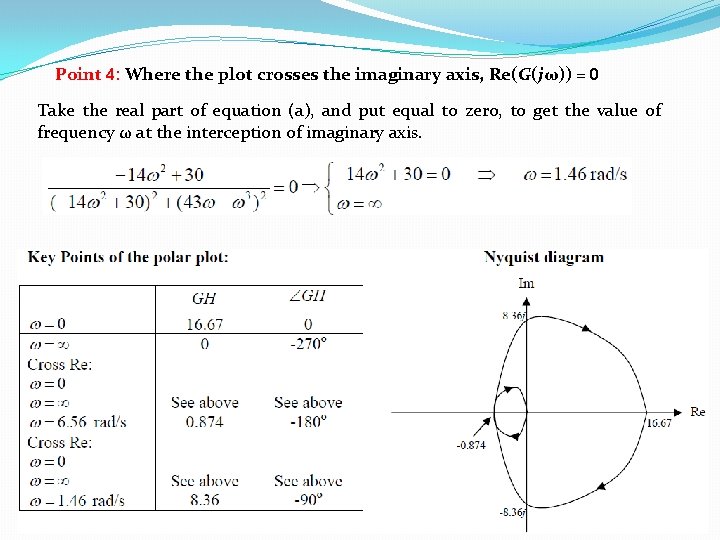 Point 4: Where the plot crosses the imaginary axis, Re(G(jω)) = 0 Take the