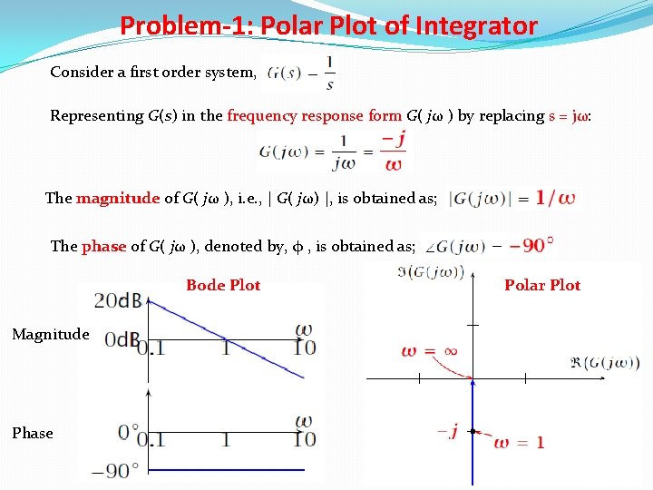 Problem-1: Polar Plot of Integrator Consider a first order system, Representing G(s) in the
