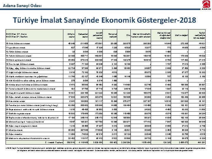 Adana Sanayi Odası Türkiye İmalat Sanayinde Ekonomik Göstergeler-2018 NACE Rev. 2(1), Kısım NACE Rev.