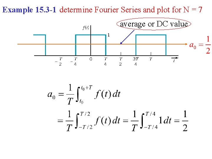 Example 15. 3 -1 determine Fourier Series and plot for N = 7 average