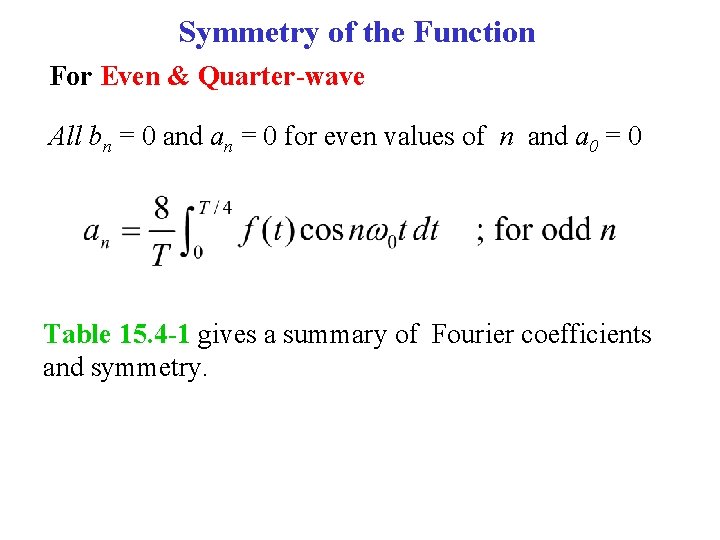 Symmetry of the Function For Even & Quarter-wave All bn = 0 and an