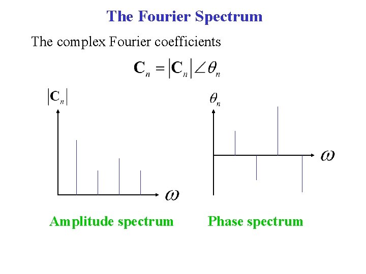 The Fourier Spectrum The complex Fourier coefficients Amplitude spectrum Phase spectrum 