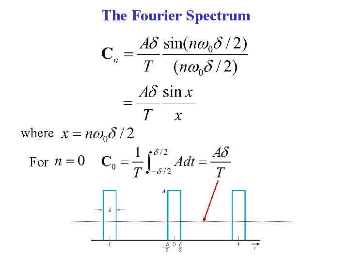 The Fourier Spectrum where For 