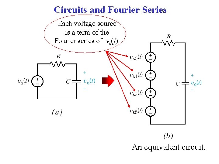 Circuits and Fourier Series Each voltage source is a term of the Fourier series