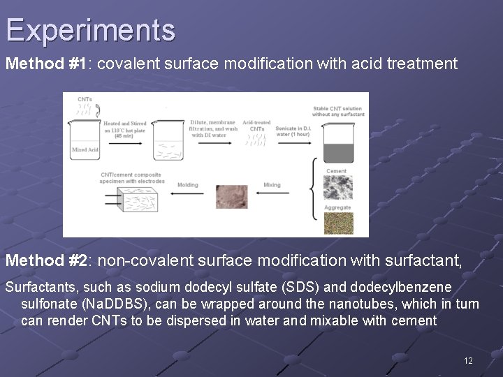 Experiments Method #1: covalent surface modification with acid treatment Method #2: non-covalent surface modification