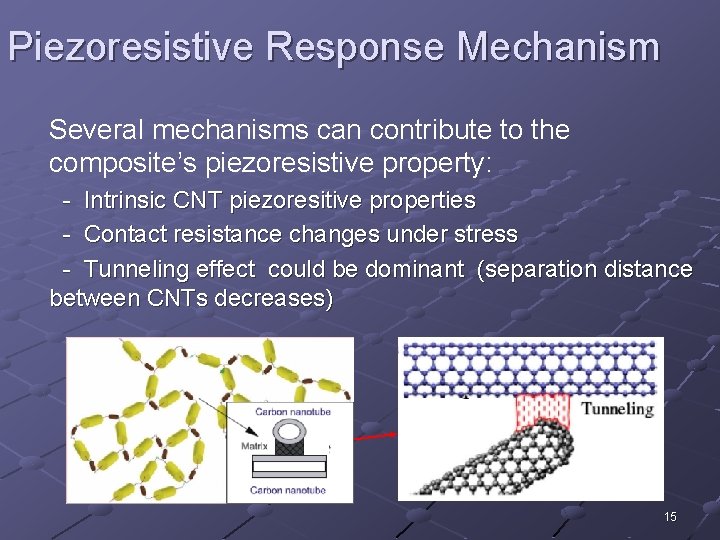 Piezoresistive Response Mechanism Several mechanisms can contribute to the composite’s piezoresistive property: - Intrinsic