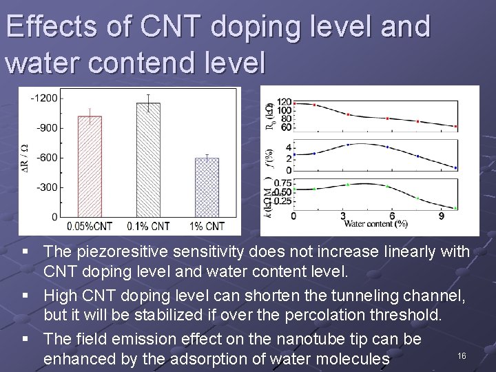 Effects of CNT doping level and water contend level § The piezoresitive sensitivity does