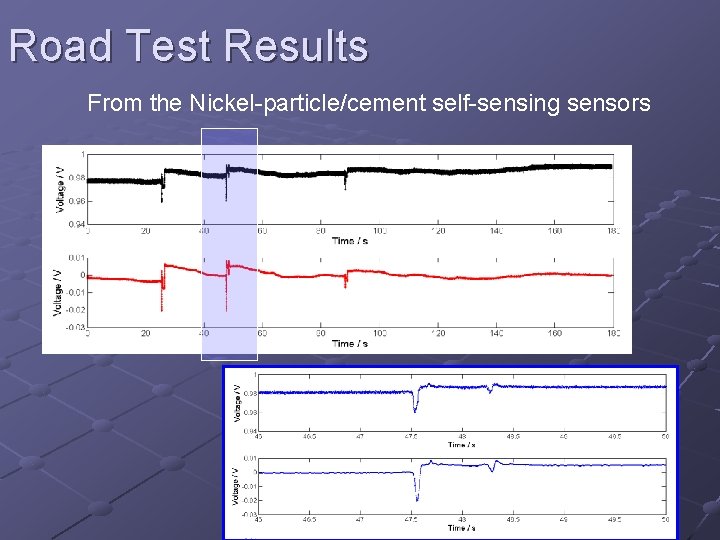 Road Test Results From the Nickel-particle/cement self-sensing sensors 21 