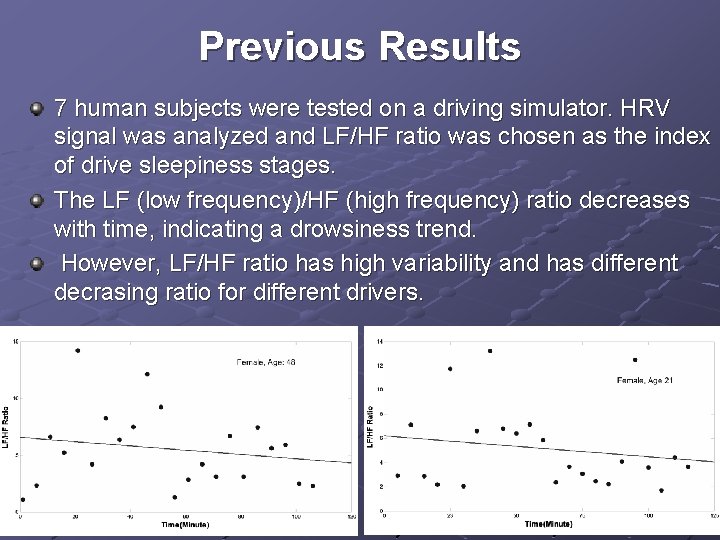 Previous Results 7 human subjects were tested on a driving simulator. HRV signal was