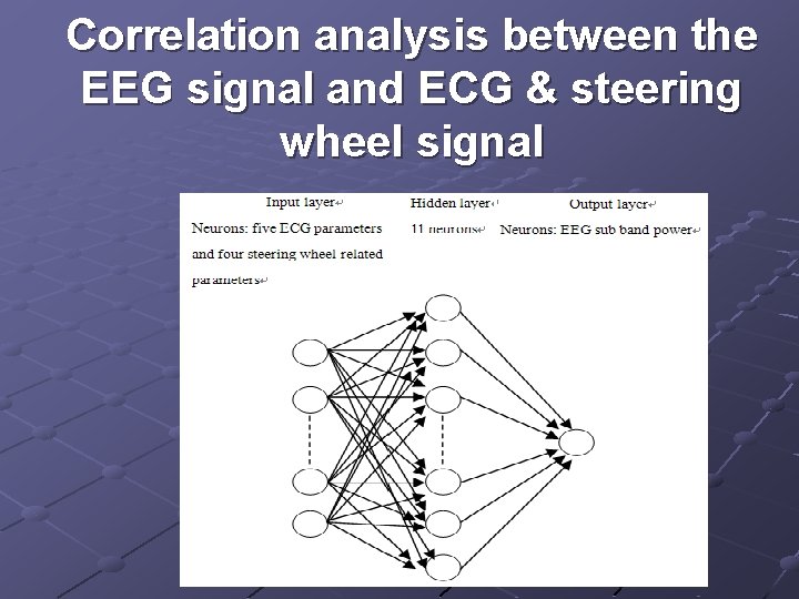 Correlation analysis between the EEG signal and ECG & steering wheel signal 