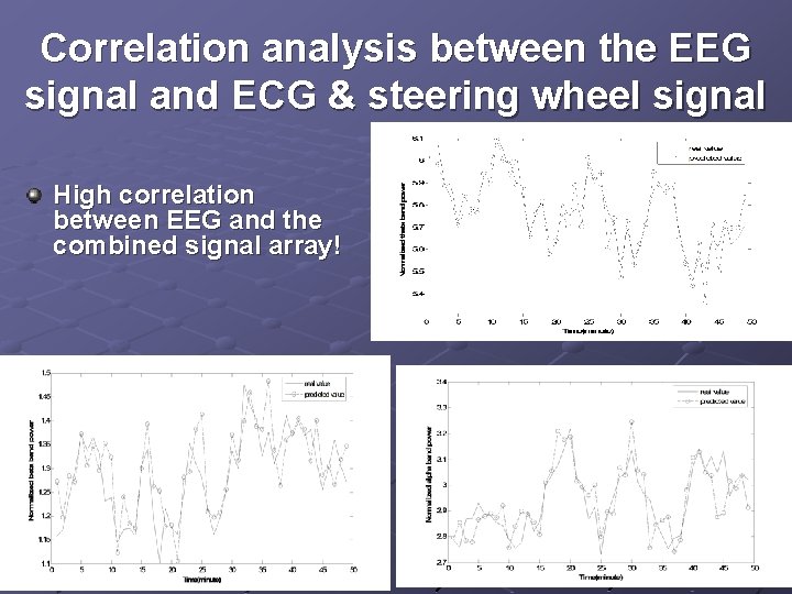Correlation analysis between the EEG signal and ECG & steering wheel signal High correlation