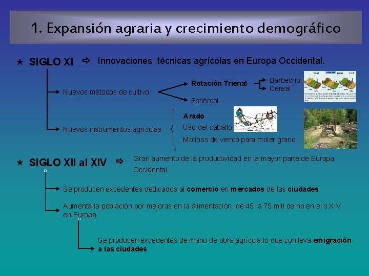 1. Expansión agraria y crecimiento demográfico « SIGLO XI Innovaciones técnicas agrícolas en Europa