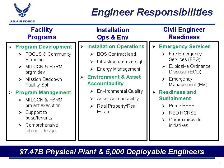 Engineer Responsibilities Facility Programs Ø Program Development Ø Ø FOCUS & Community Planning MILCON