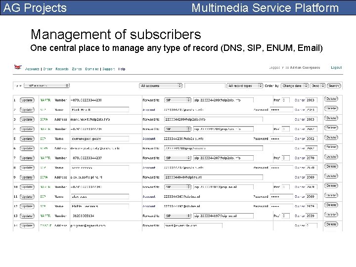 AG Projects Multimedia Service Platform Management of subscribers One central place to manage any