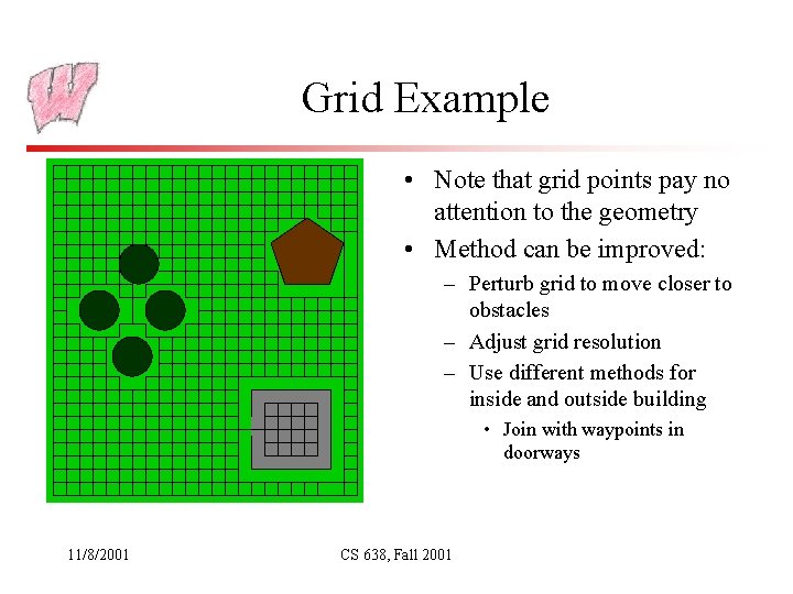 Grid Example • Note that grid points pay no attention to the geometry •